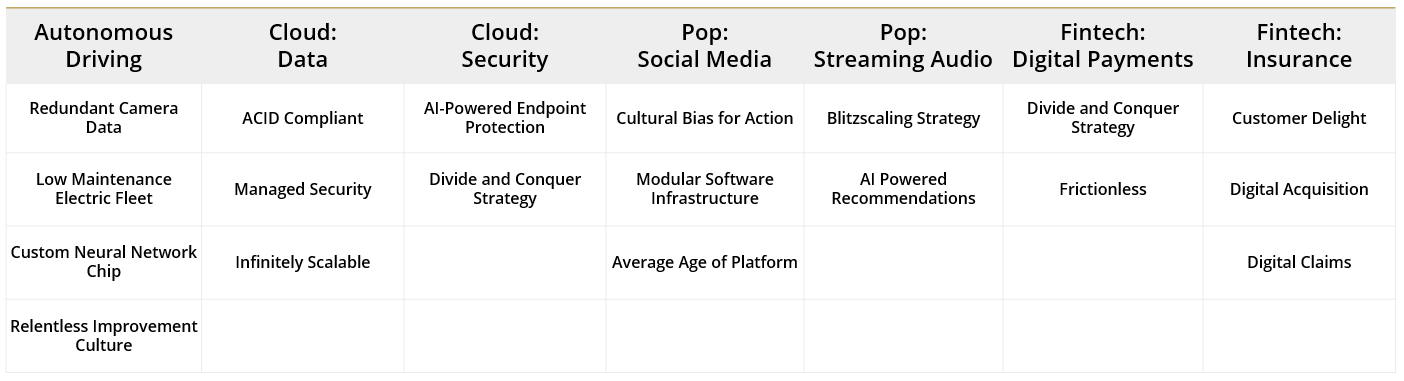 Pillars of Disruption