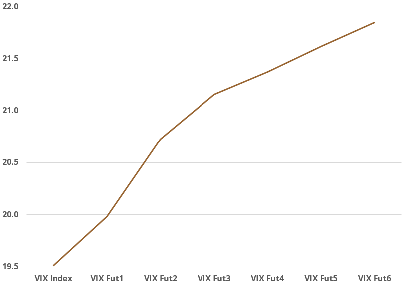 VIX Term Structure