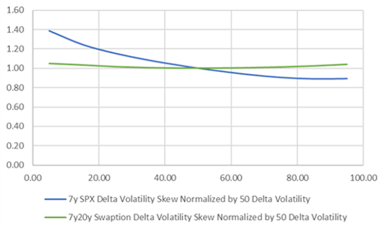 Volatility Skew