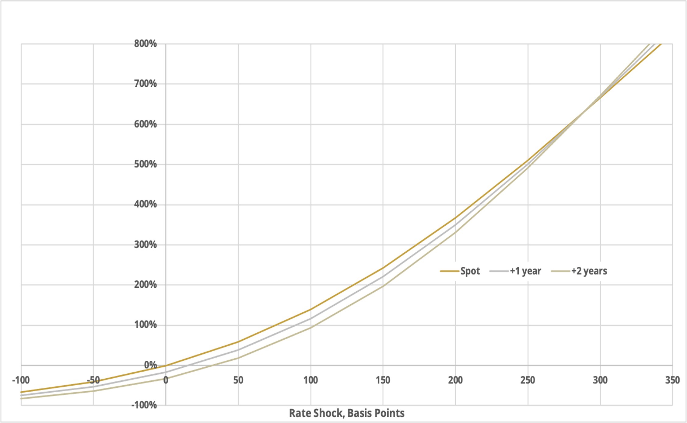 Figure 3 - Swaption Payoff