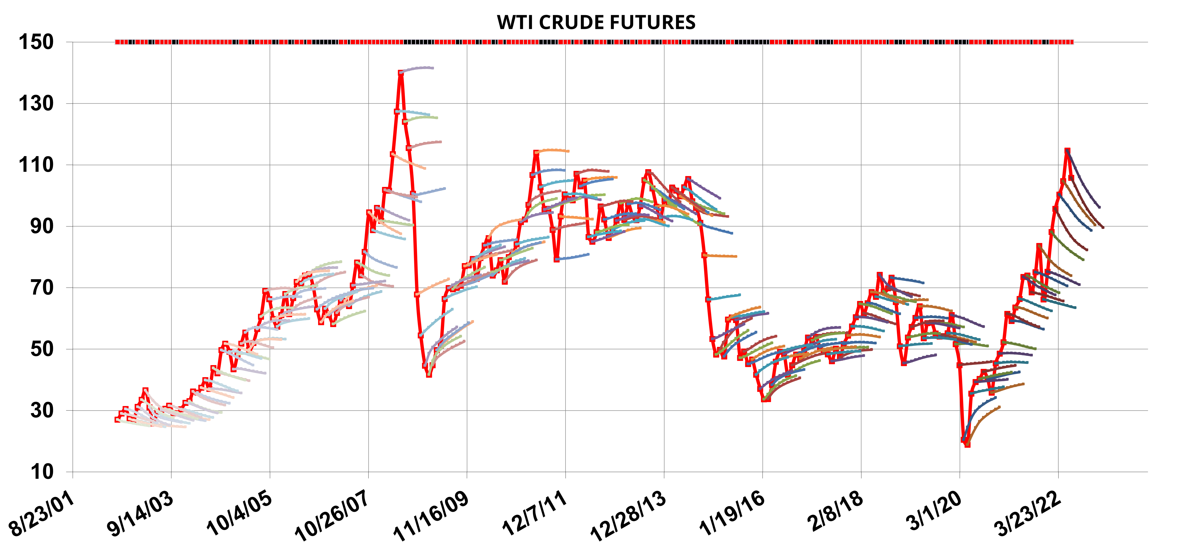 WTI Crude