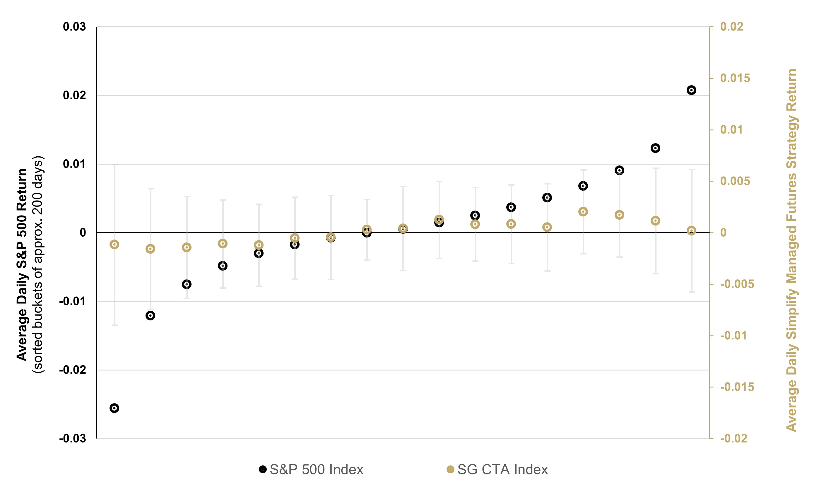 Performance Across Equity Regimes 