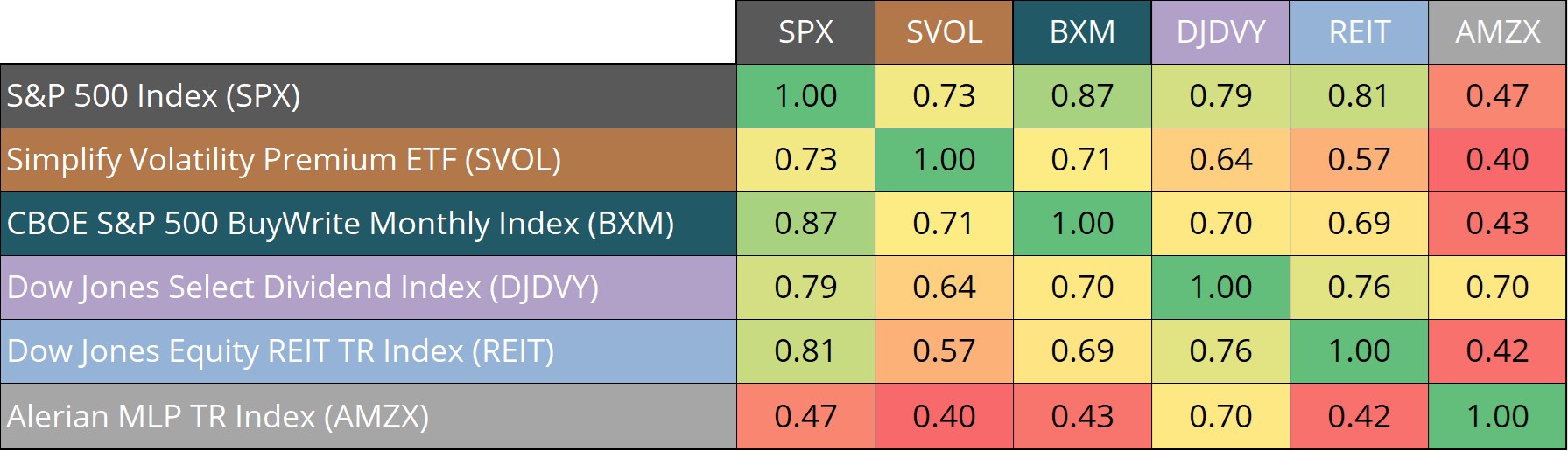 Diversifying Equity Income Portfolios with VIX Carry | Simplify