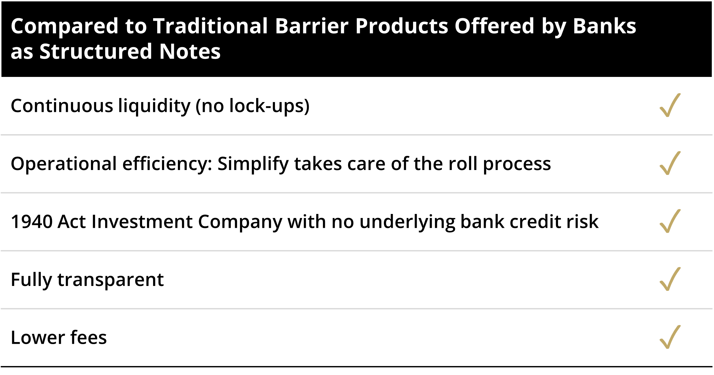 Operational Efficiencies Gained by Simplify’s Approach