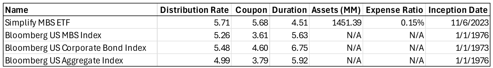 Figure 2 Table