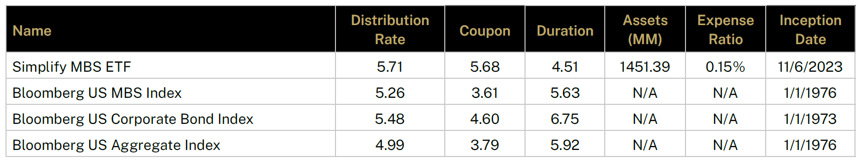 Figure 2 table