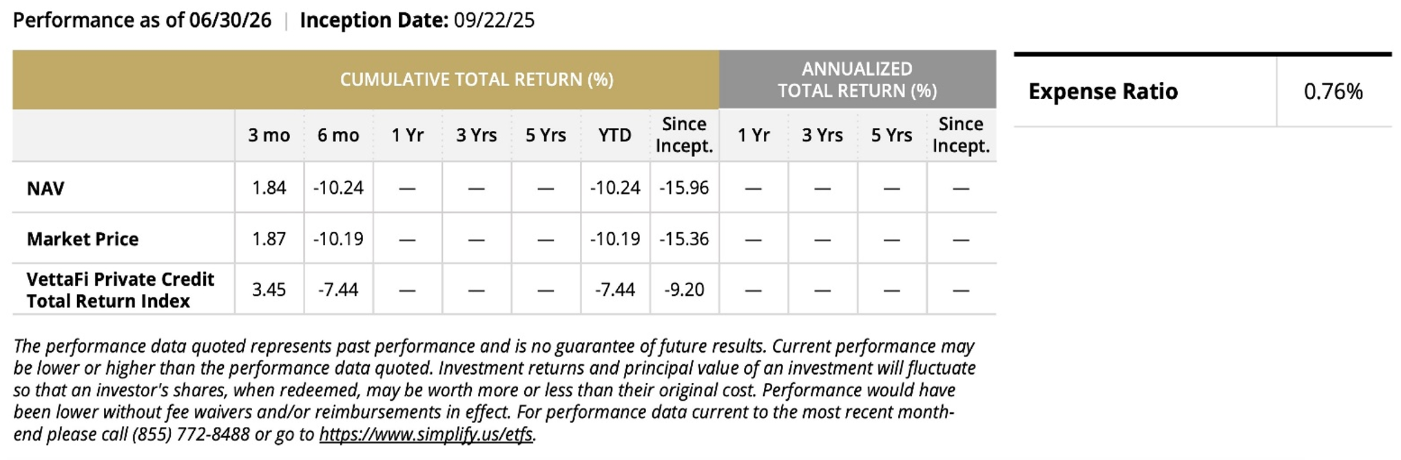 PCR Standardized Performance